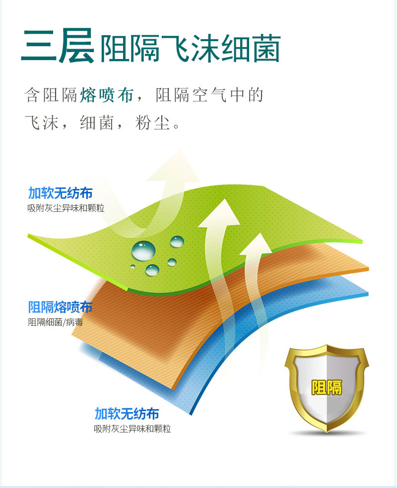 如何戴好口罩？冠悅醫(yī)用口罩，你戴正確了嗎？