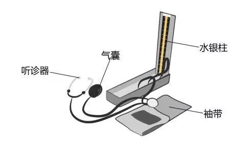 醫(yī)療器械廠家：水銀血壓計的使用方法！