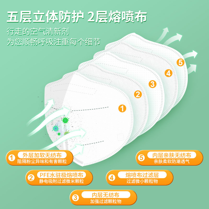 N95醫(yī)用防護(hù)口罩和N95口罩區(qū)別？